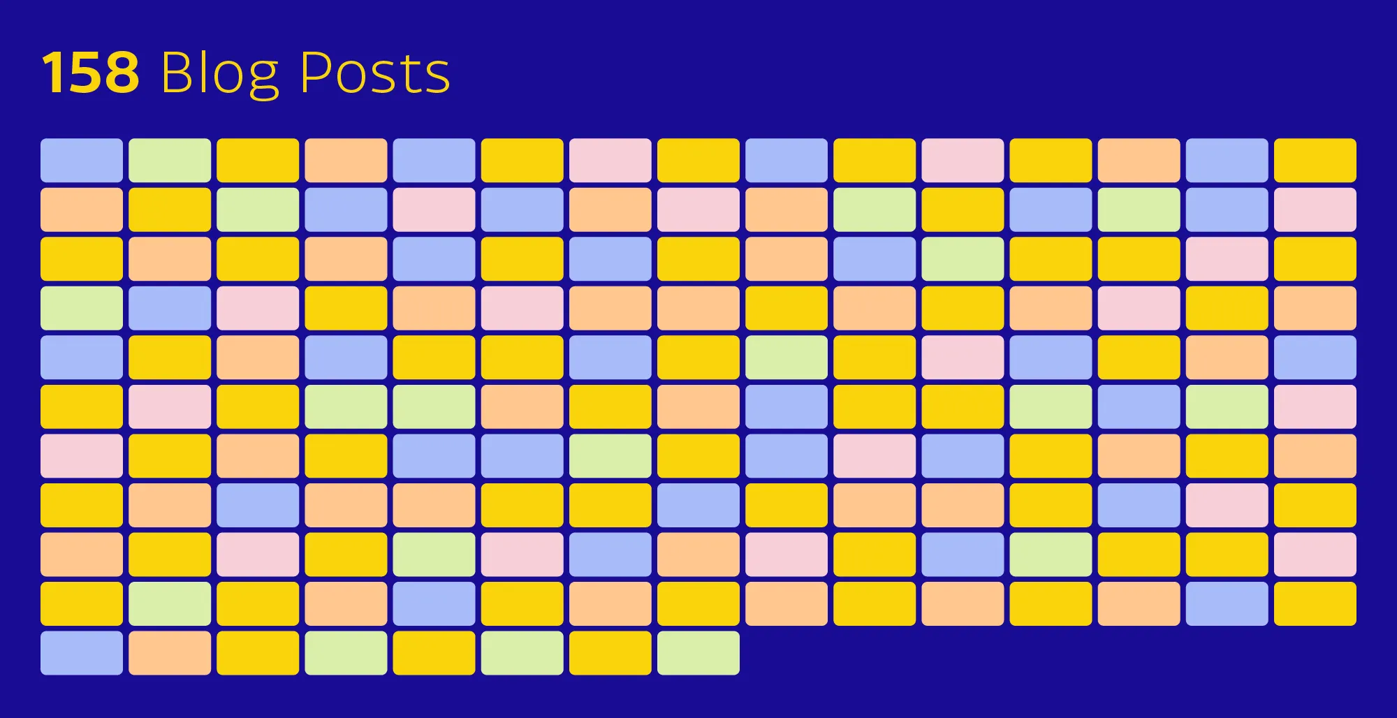 Blog Posts: 158