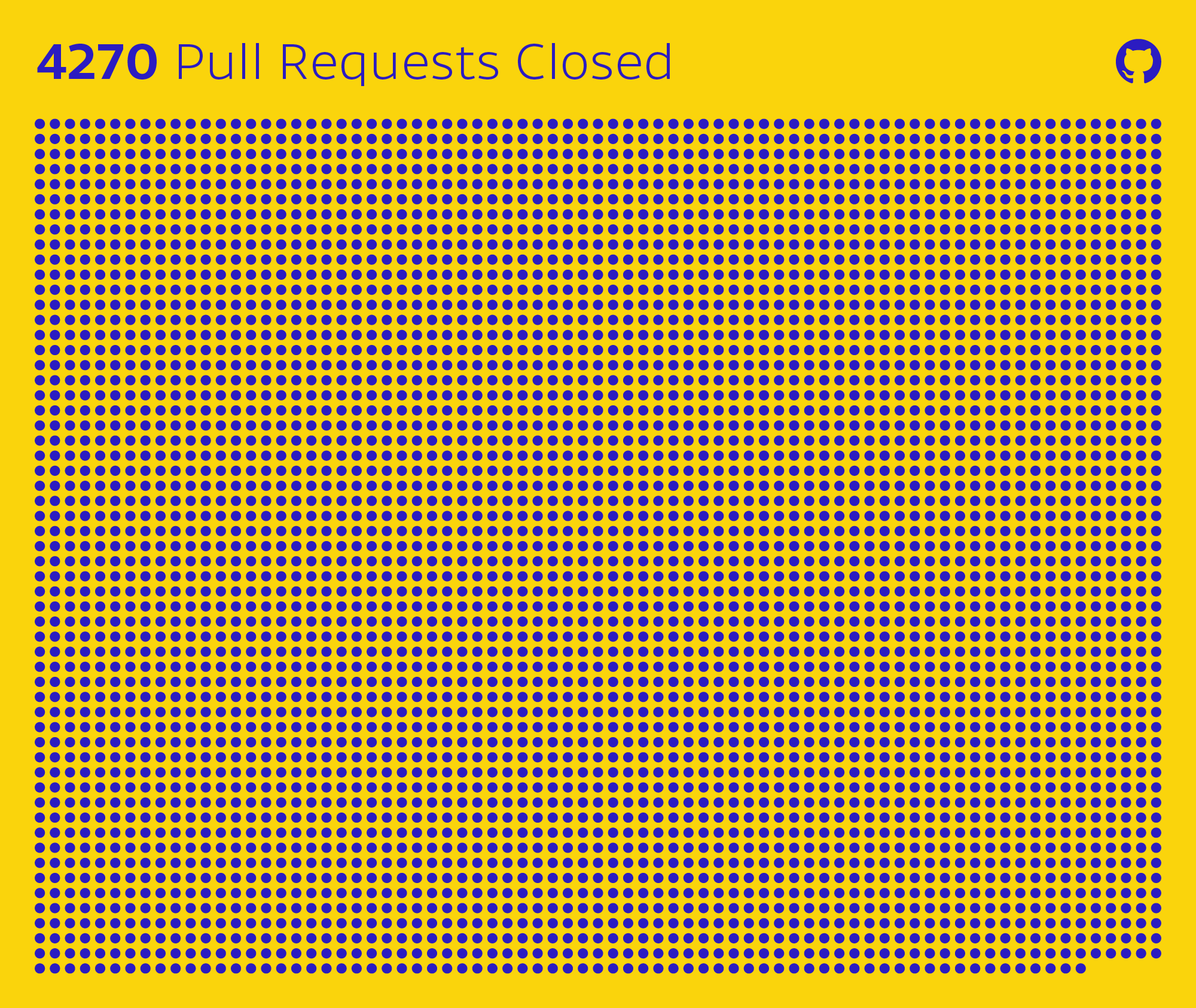 Pull Requests Closed: 4270