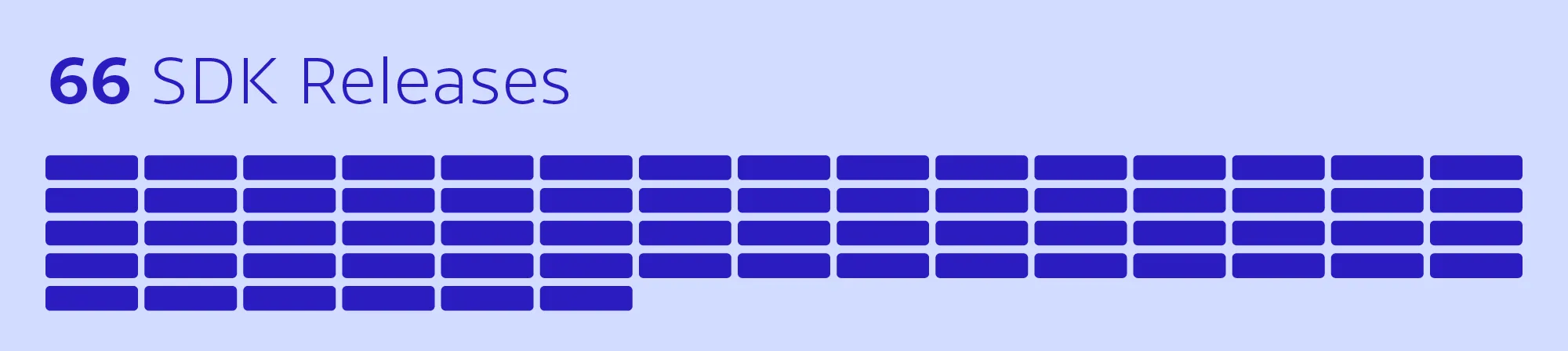 SDK Releases: 66