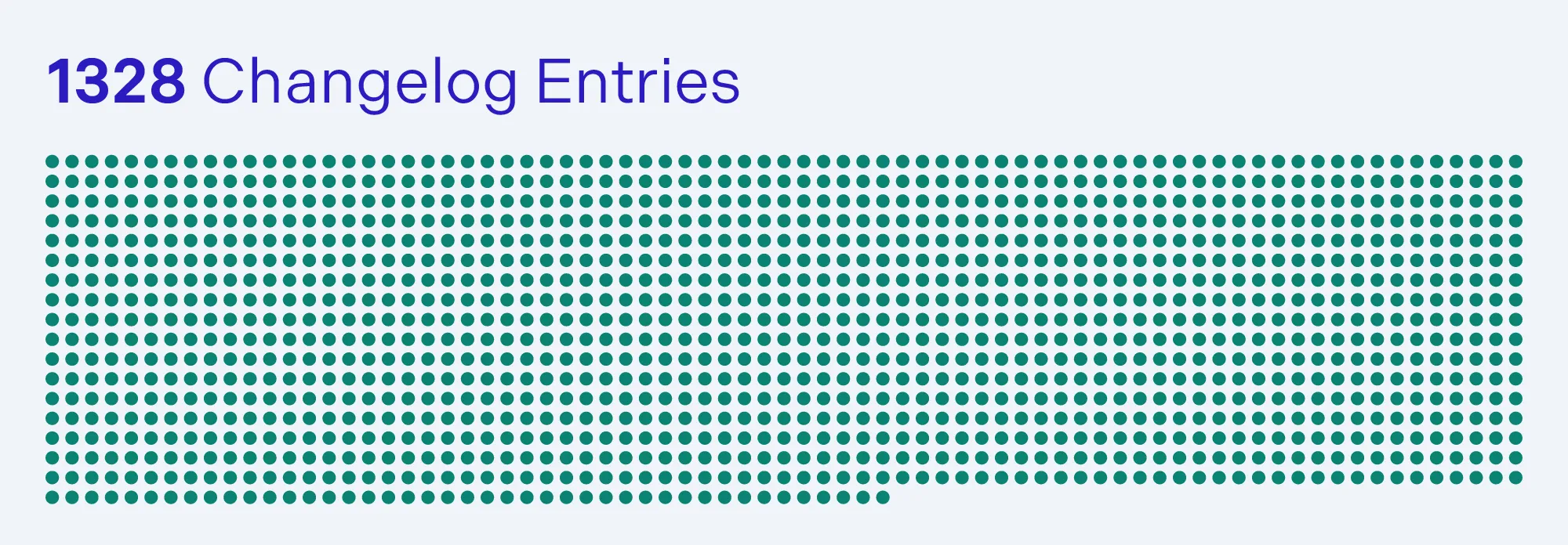 Changelog Entries: 1328