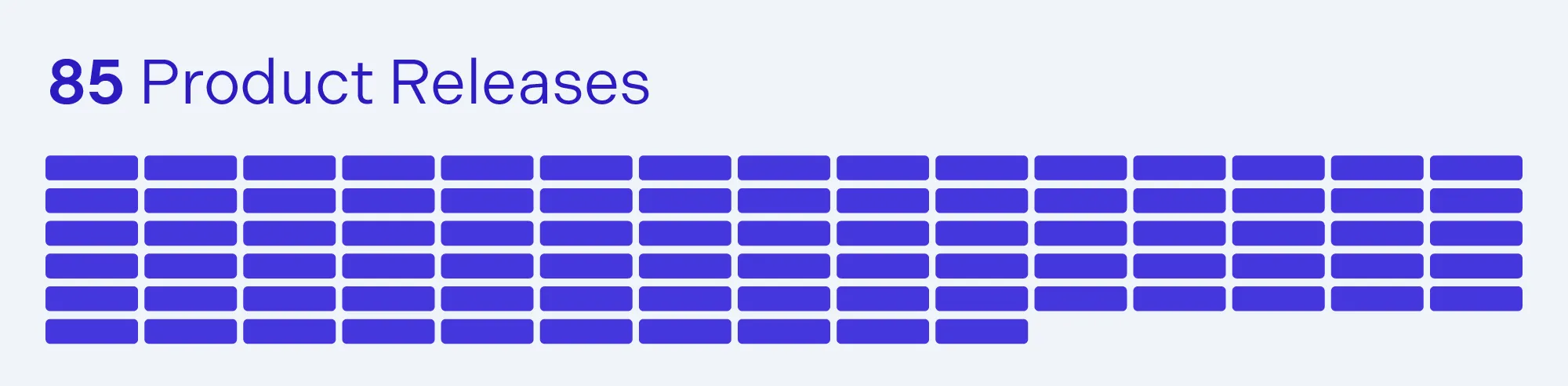 SDK Releases: 85