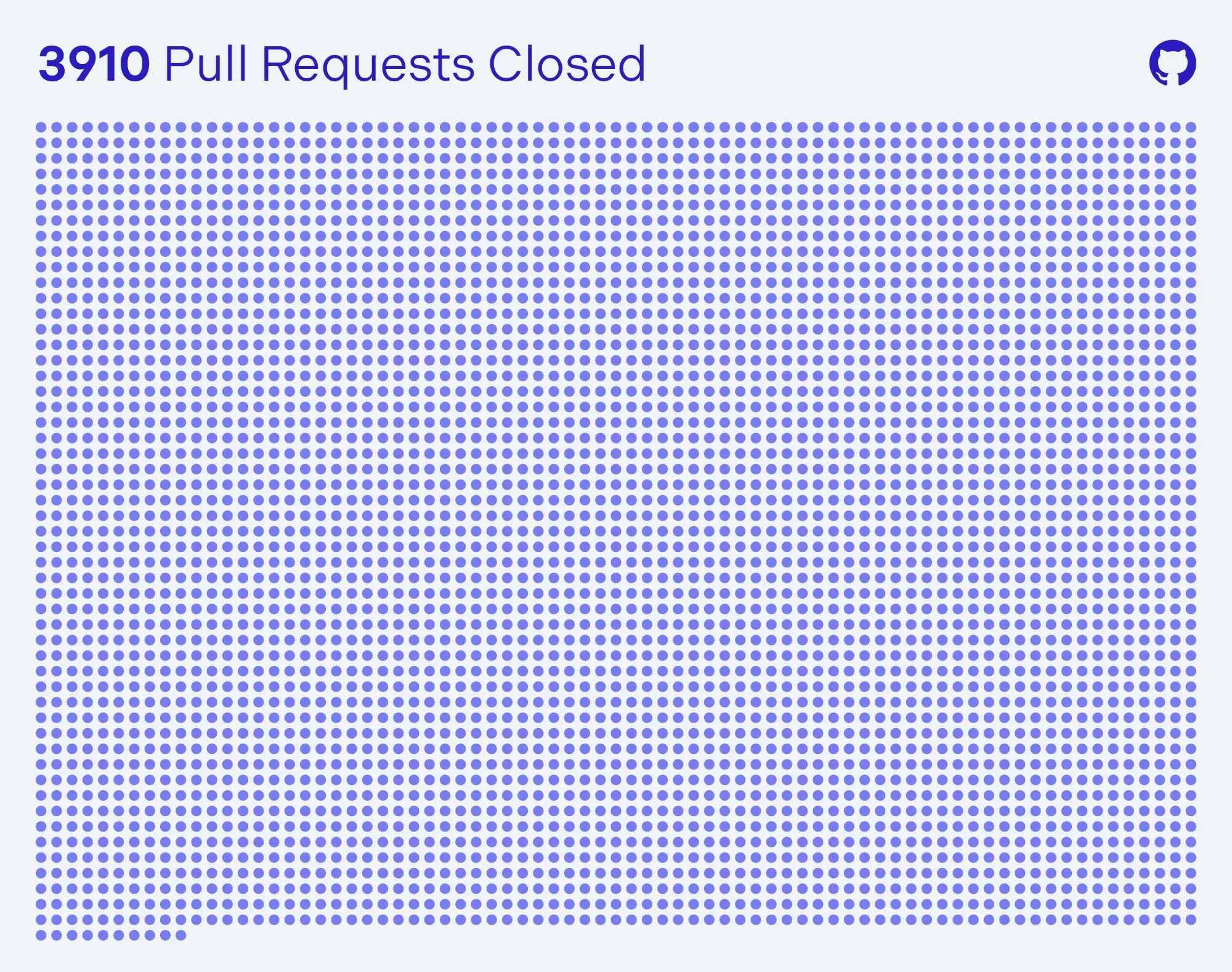 Pull Requests Closed: 3910