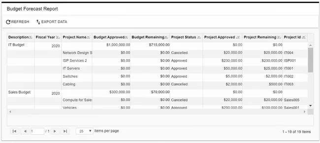 capex budgeting and forecasting