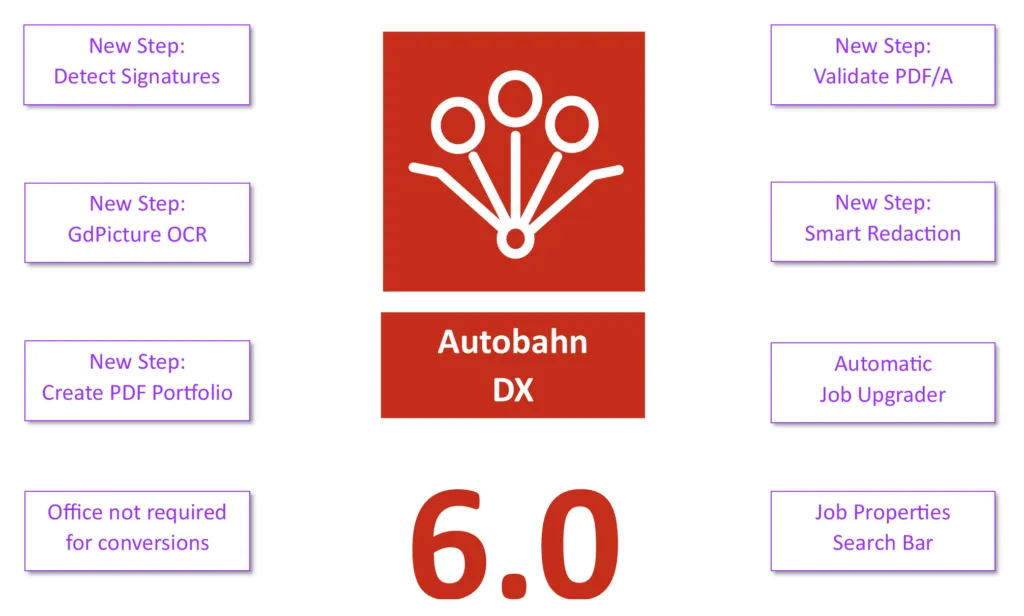 Autobahn DX 6.0 New Steps, New Opportunities