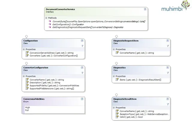 ClassDiagram-Configuration