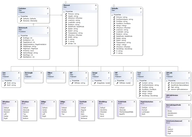ClassDiagram-Watermarking
