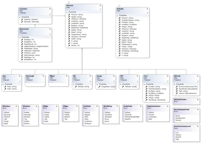 ClassDiagram-Watermarking