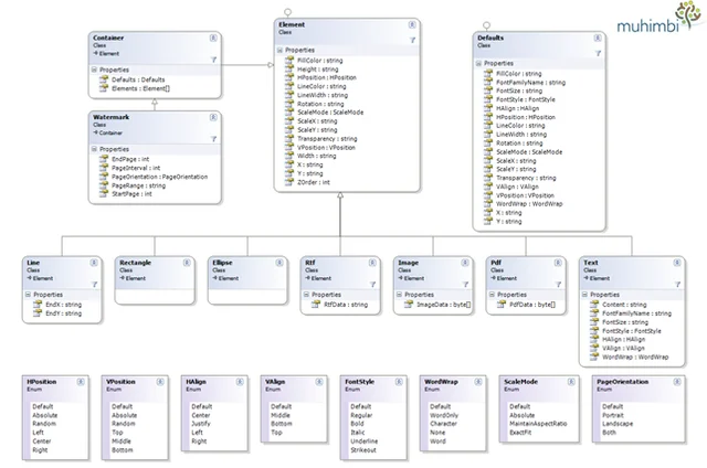 ClassDiagram-Watermarking
