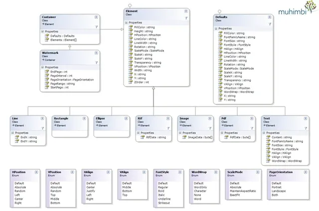 ClassDiagram-Watermarking