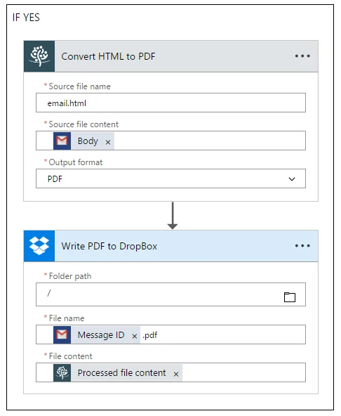 Convert Email Body to PDF - Detail - Part 2