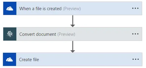 Convert to OneDrive - Overview