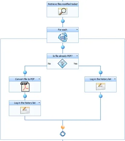 Multiple-files