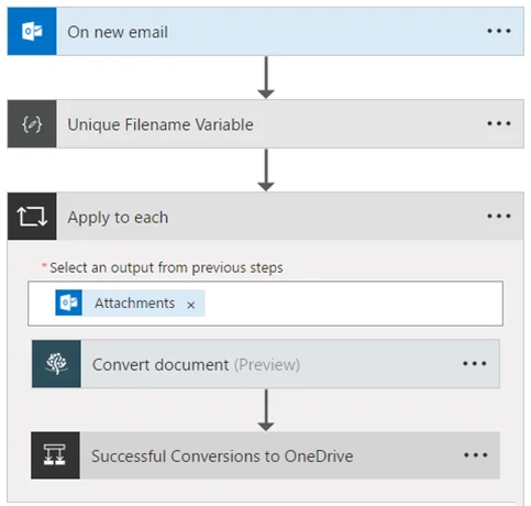 PDF Attachments - Overview