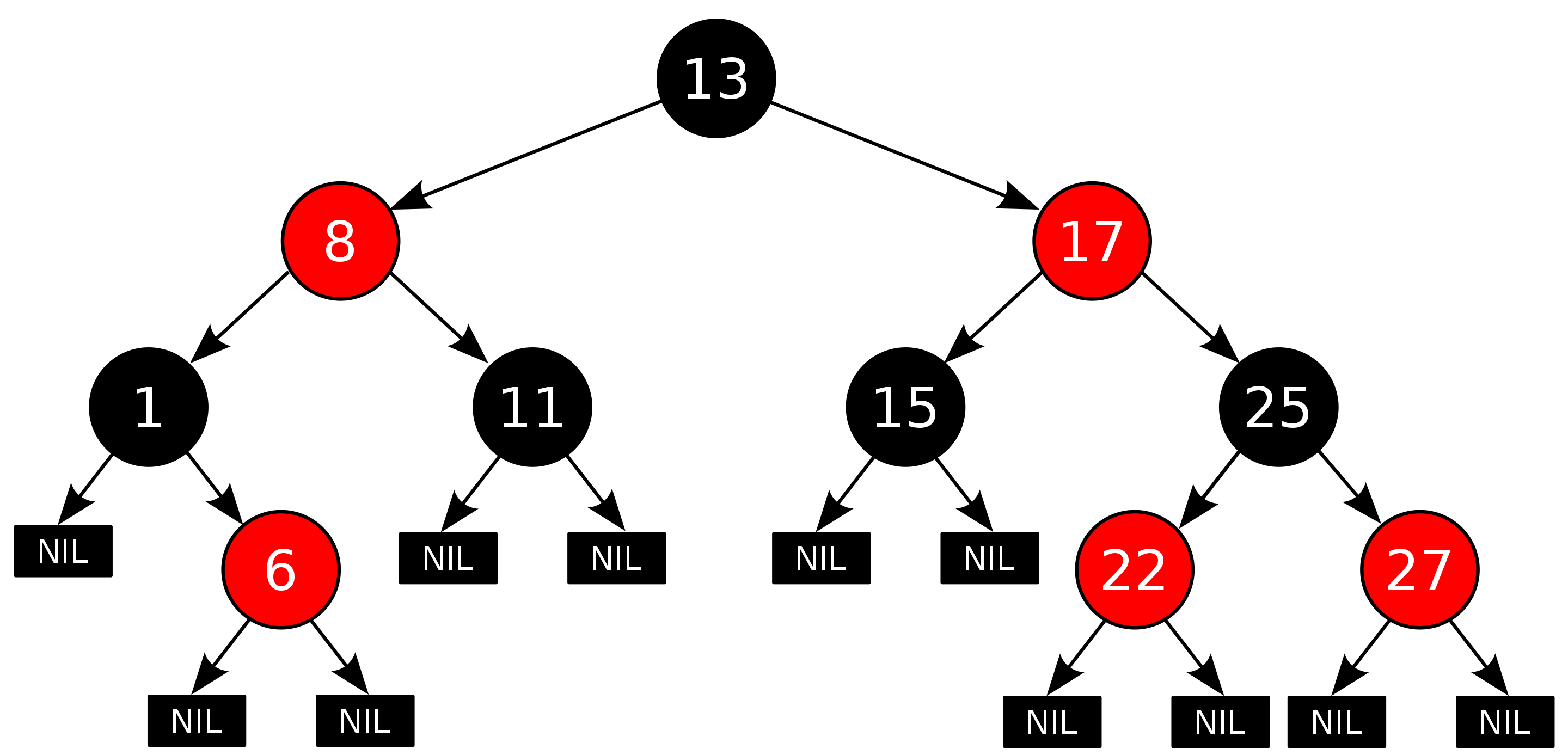 Picture of a red-black tree from Wikipedia