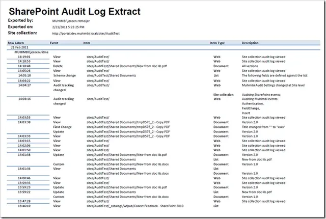 SharePoint-Audit-Report