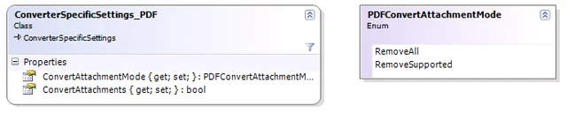 ConverterSpecificSettings_PDF