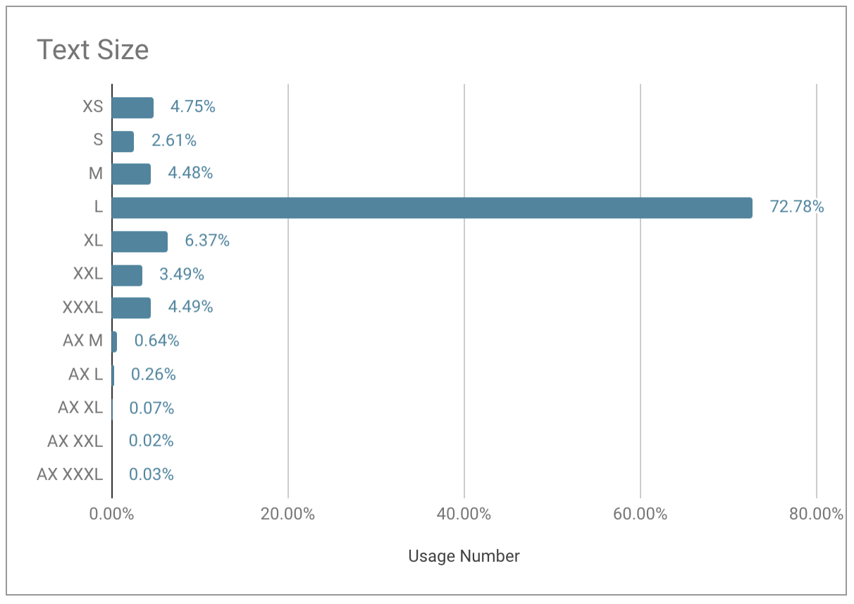 Adoption Graph