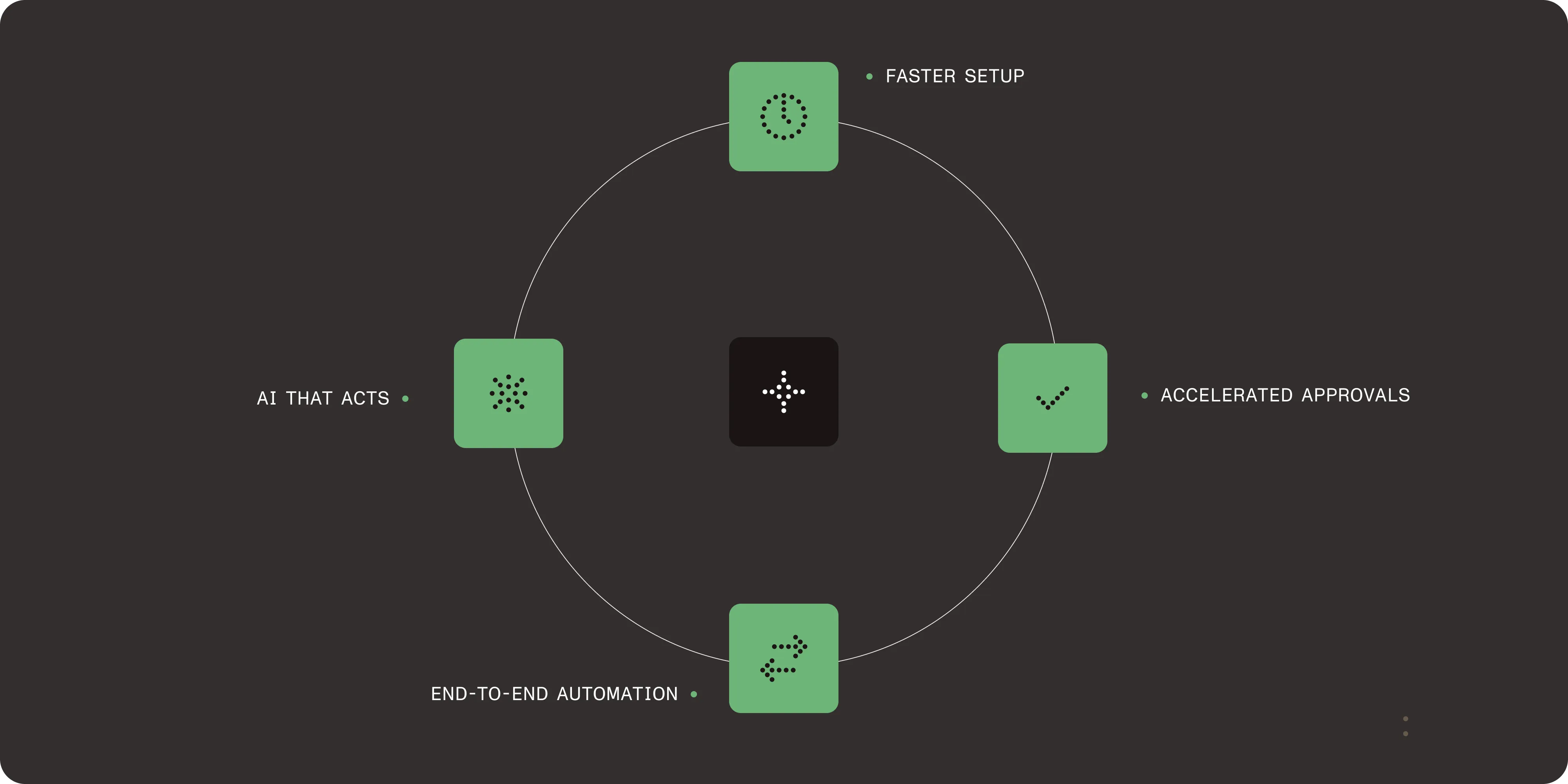 Agentic where it matters