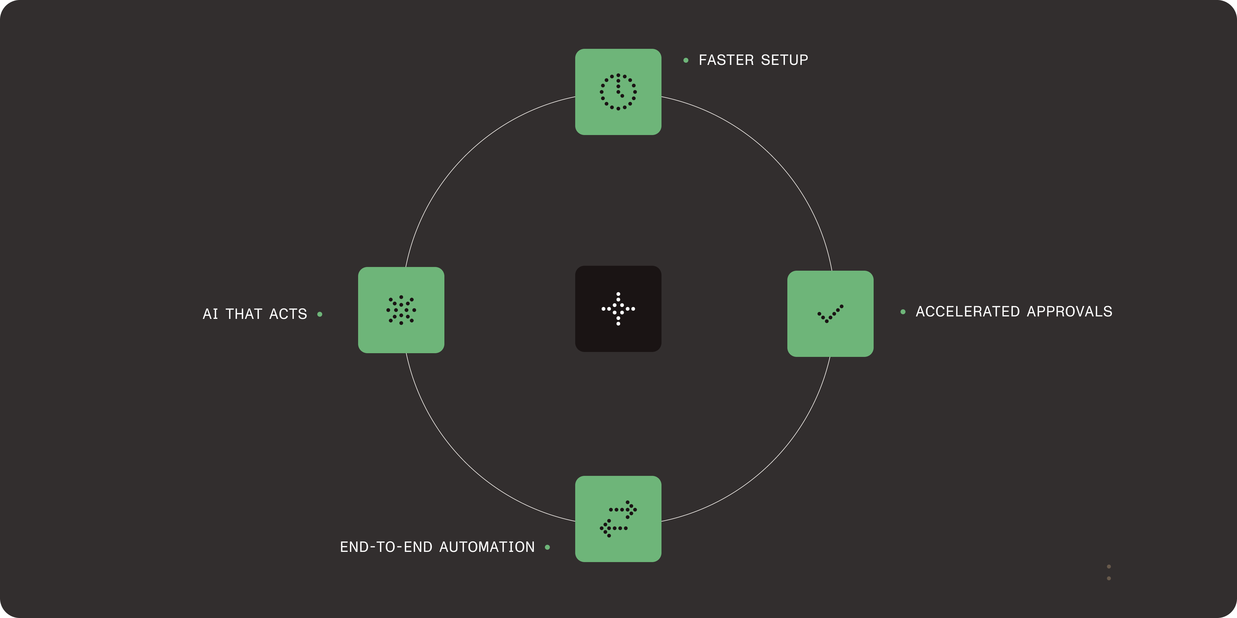 Agentic where it matters