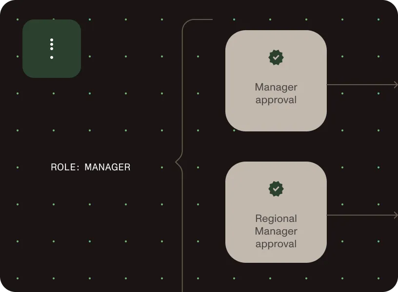 Delegated decisions visualization
