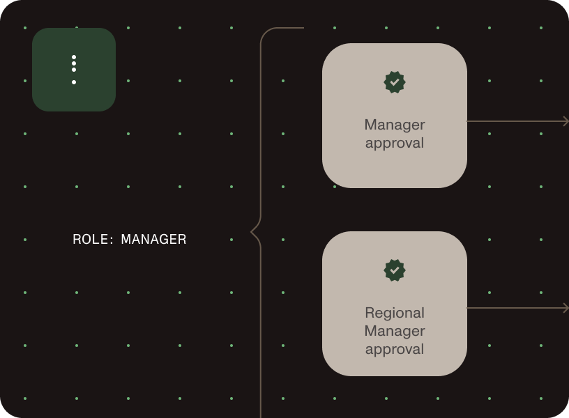 Delegated decisions visualization