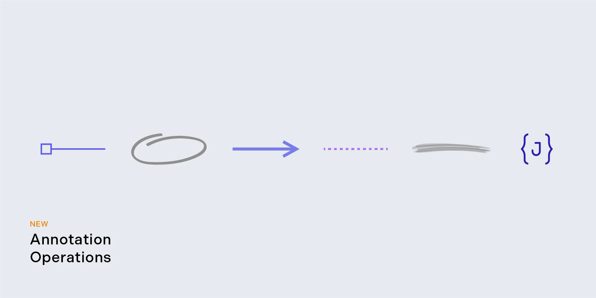 Annotation Operations