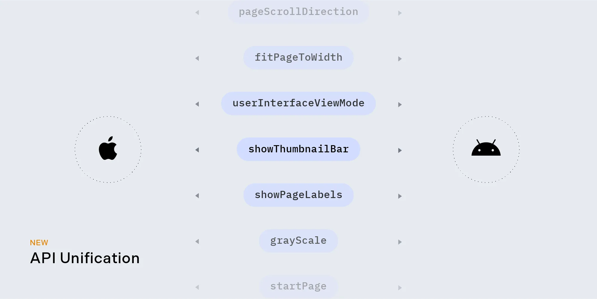 Unified APIs