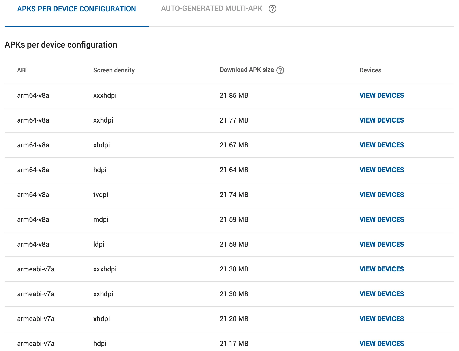 App Bundle Report