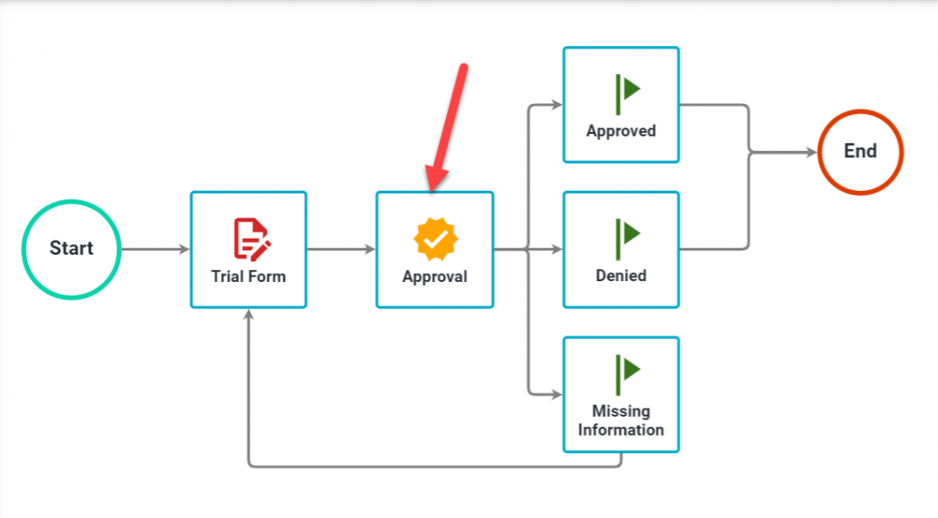 Approval task configuration interface showing task settings and approval options