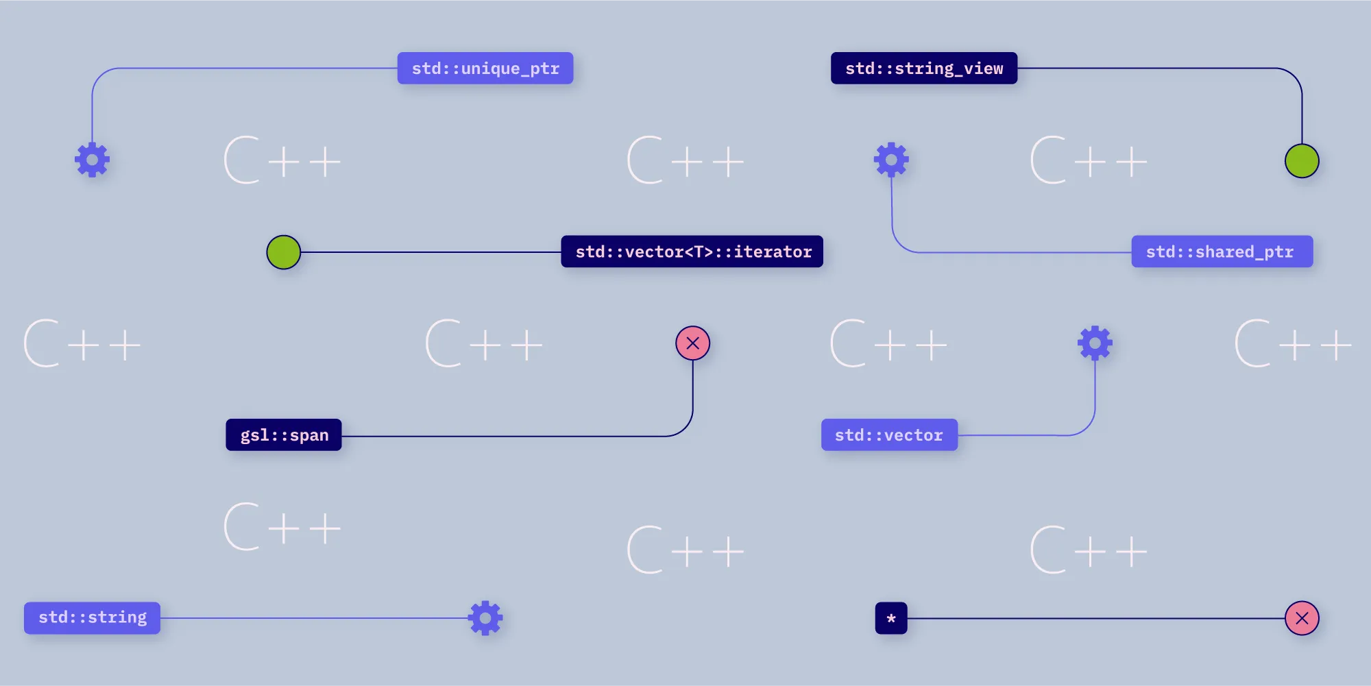 The C++ Lifetime Profile: How It Plans to Make C++ Code Safer