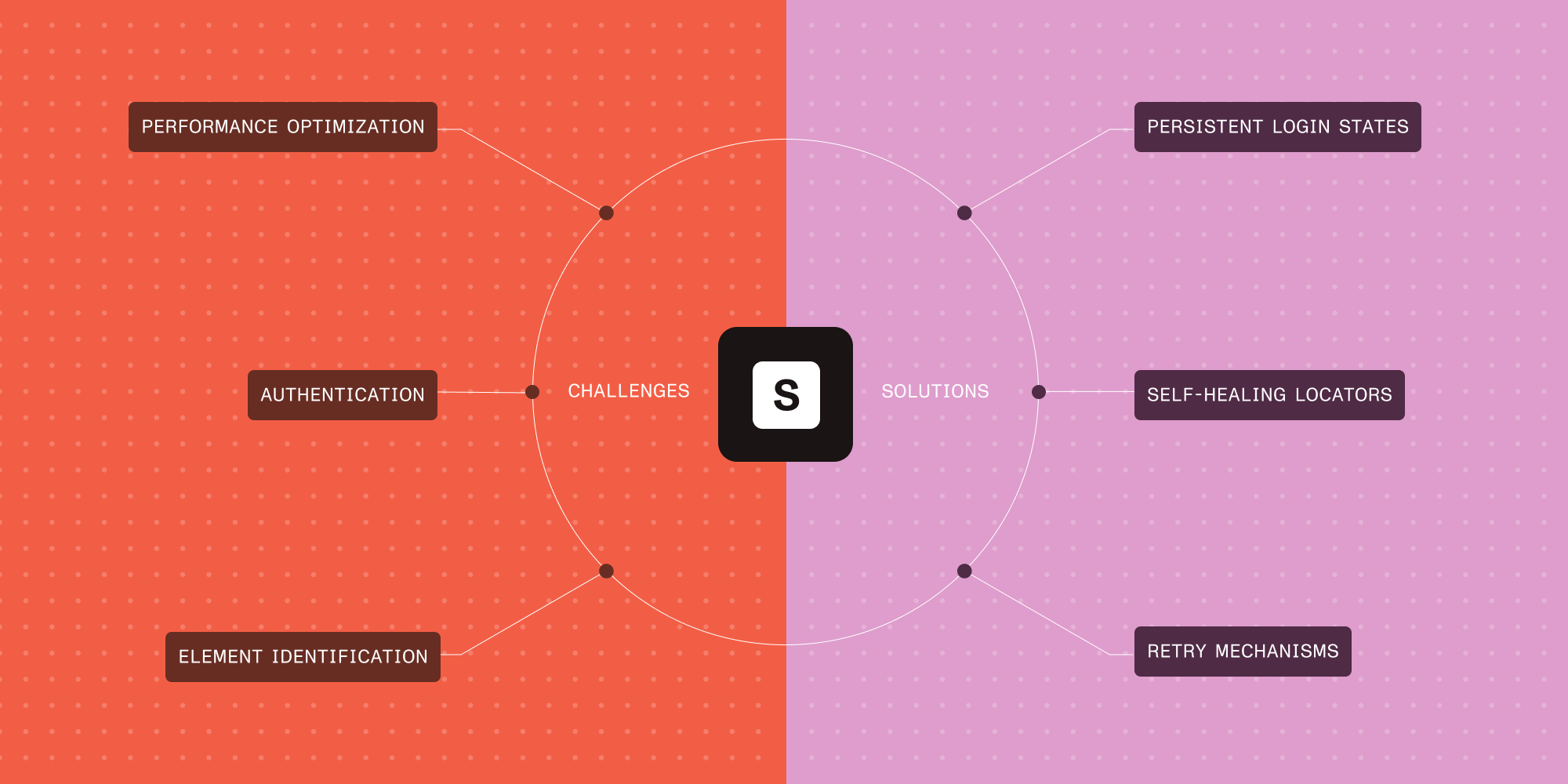 Featured image for article: Challenges in SharePoint automation and how to overcome them