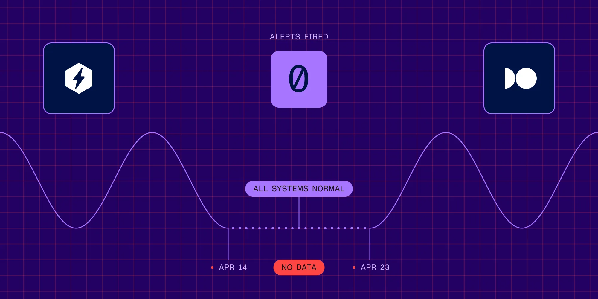Featured image for article: Why we moved our observability from HyperDX to Dash0