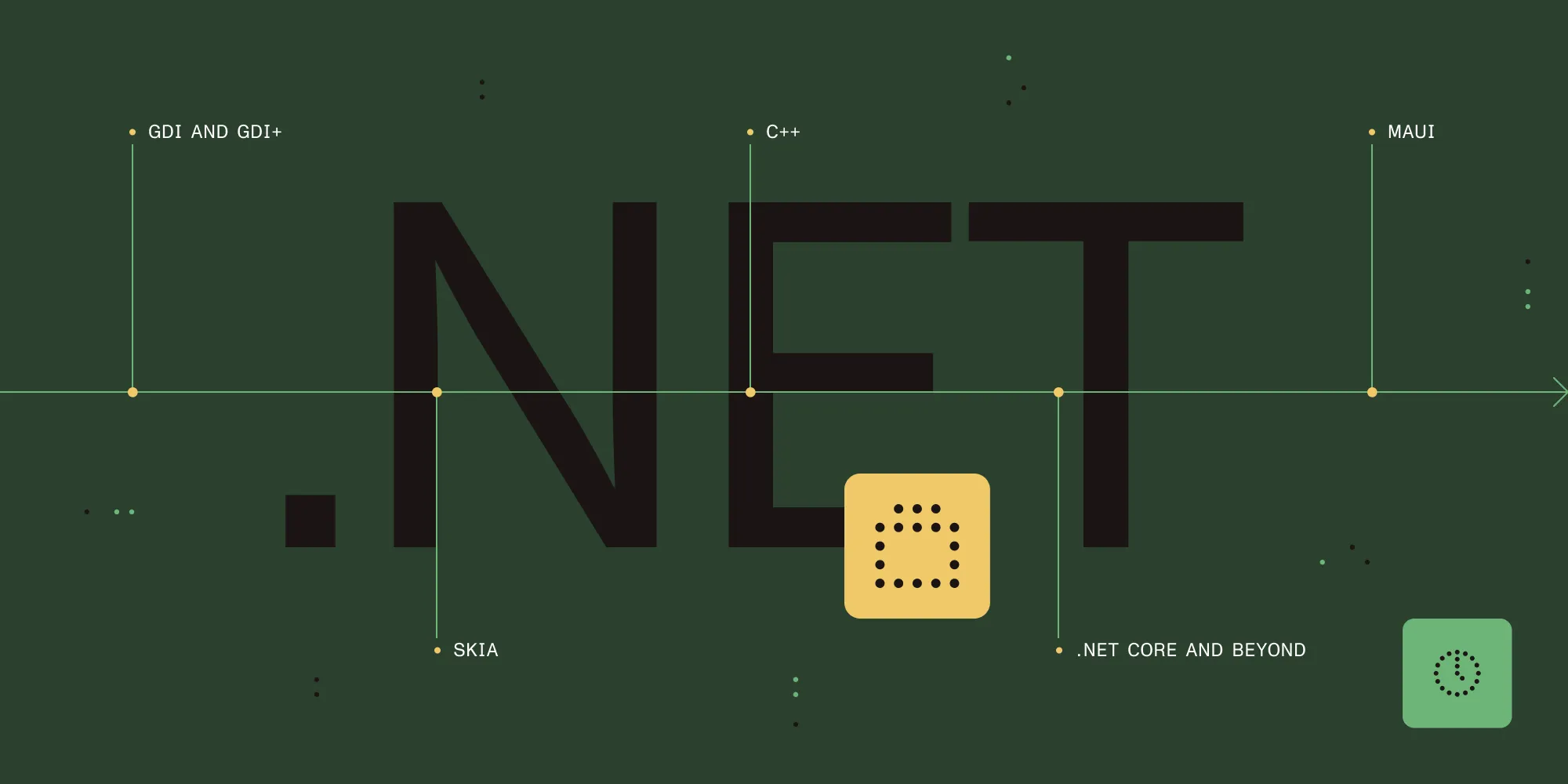 Featured image for article: How to keep a 20-year-old SDK up to date