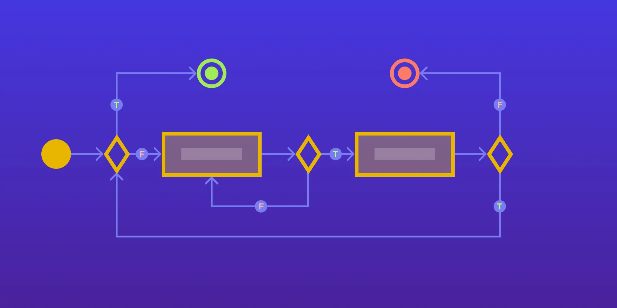 How We Use Property Testing