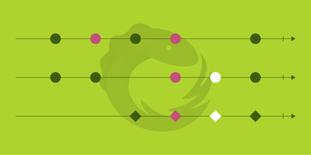 RxJava Is Async yet Blocking