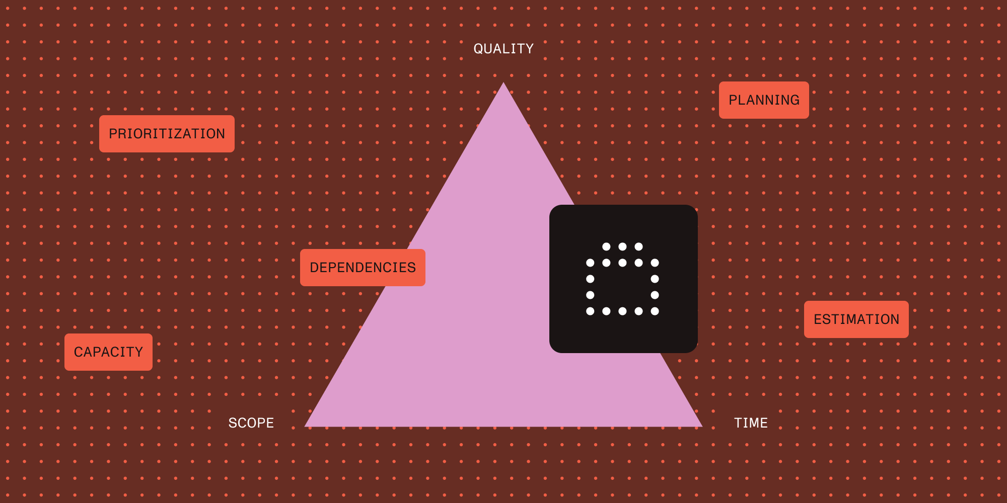 What I’ve learned about product iteration planning while building SDKs