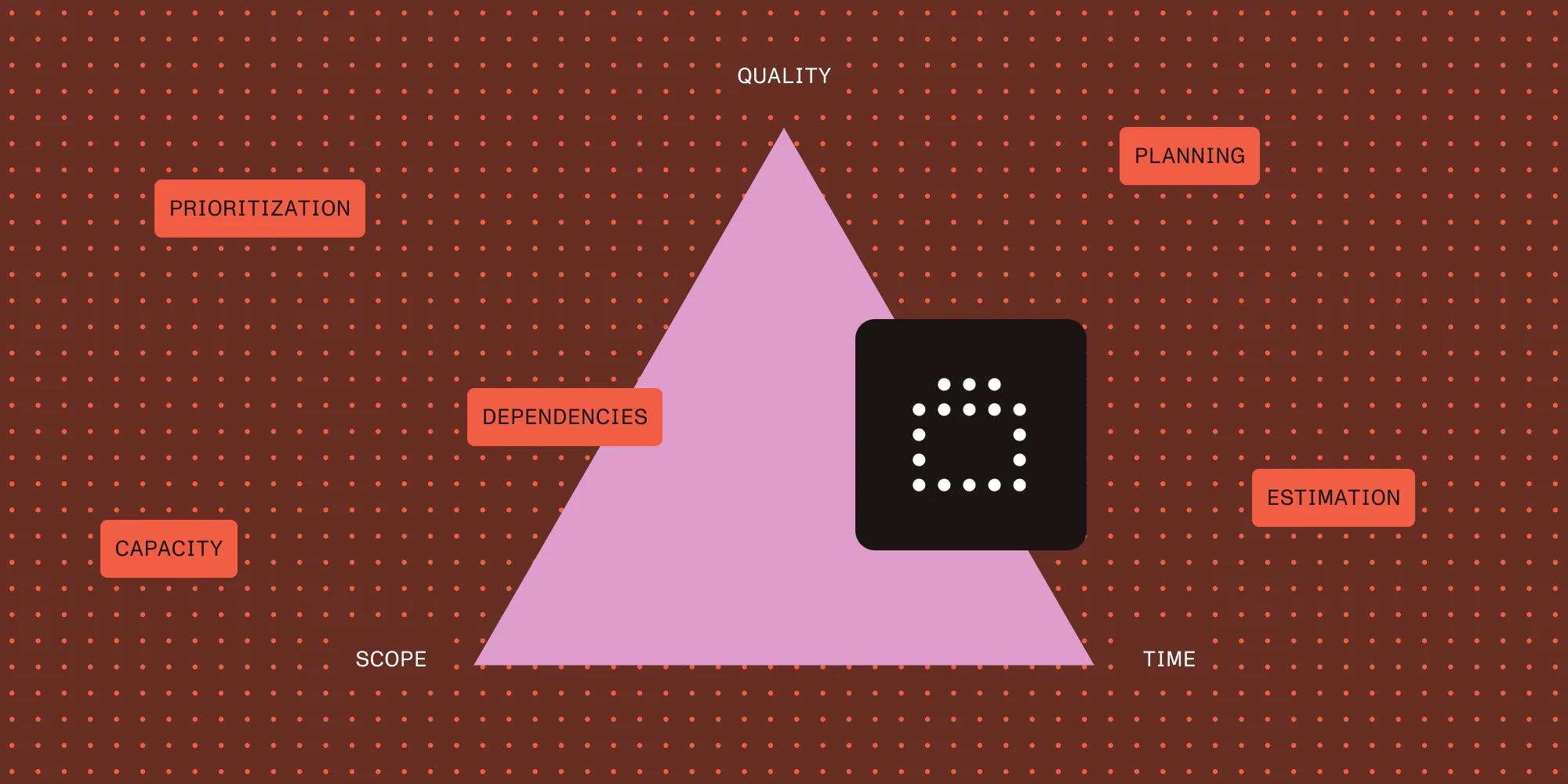 What I’ve learned about product iteration planning while building SDKs