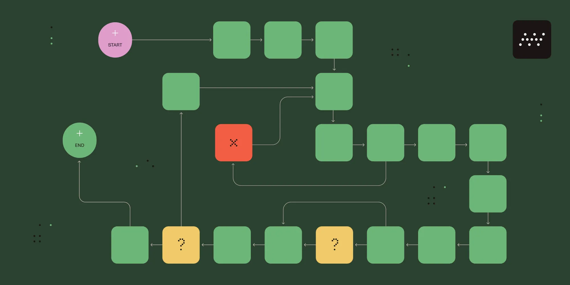 First things first: How to define your process before automating workflows