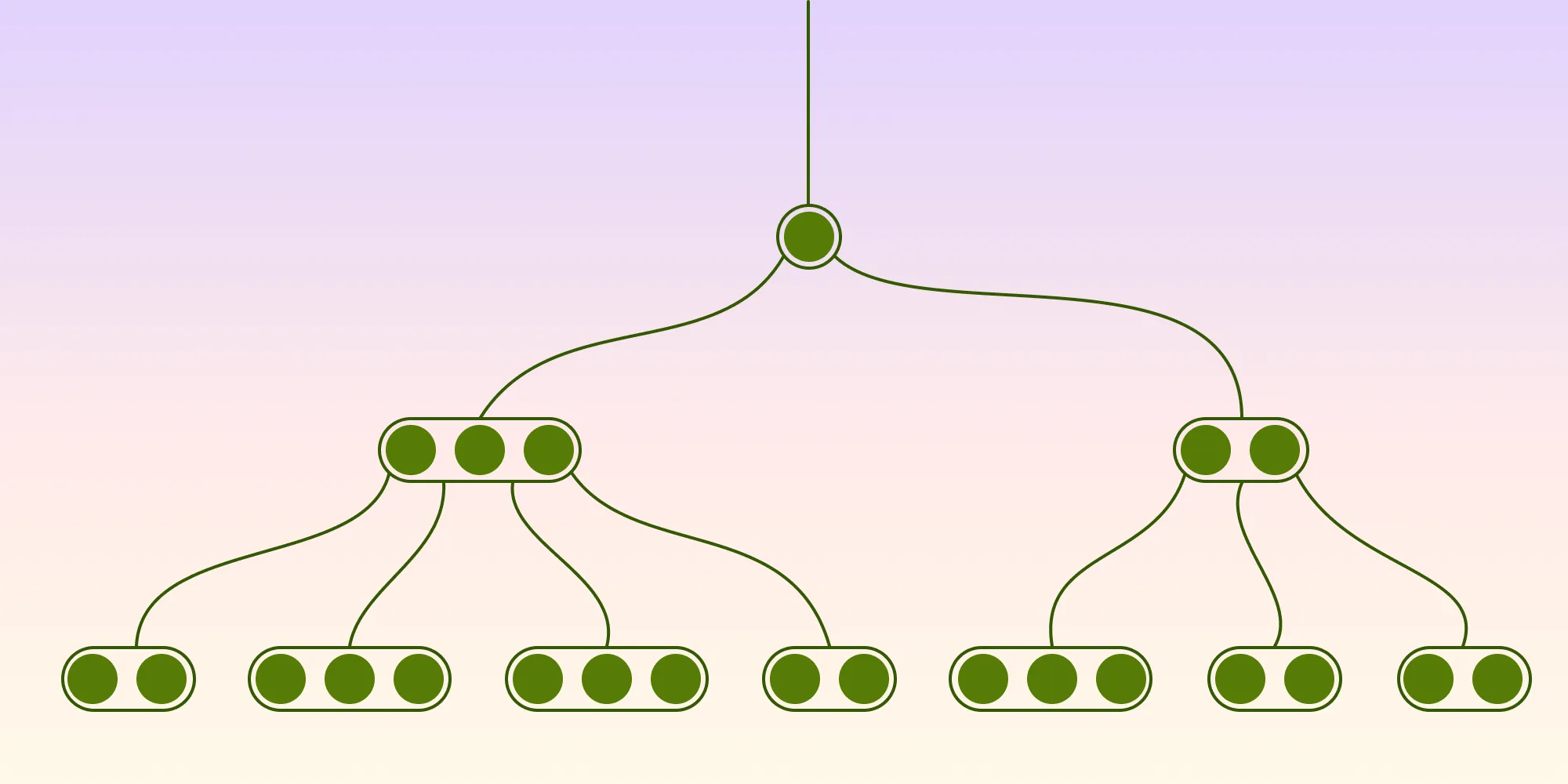 How a B-Tree Helped Reduce Memory Usage in Our Framework