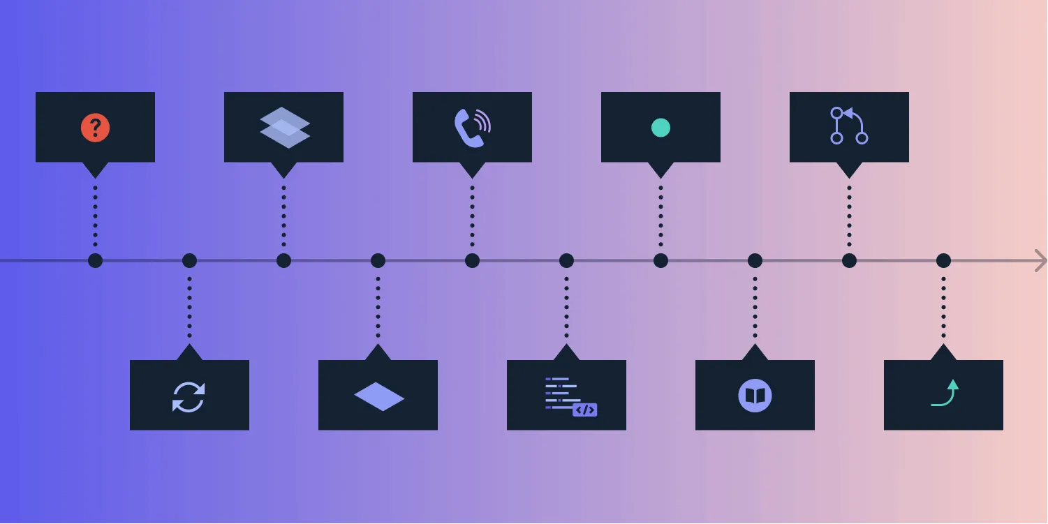 Scaling sync performance: A customer story