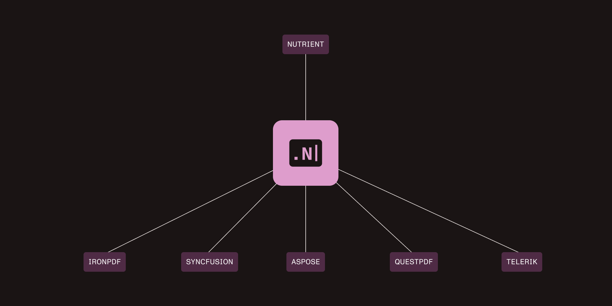 Best C# PDF library in 2025
