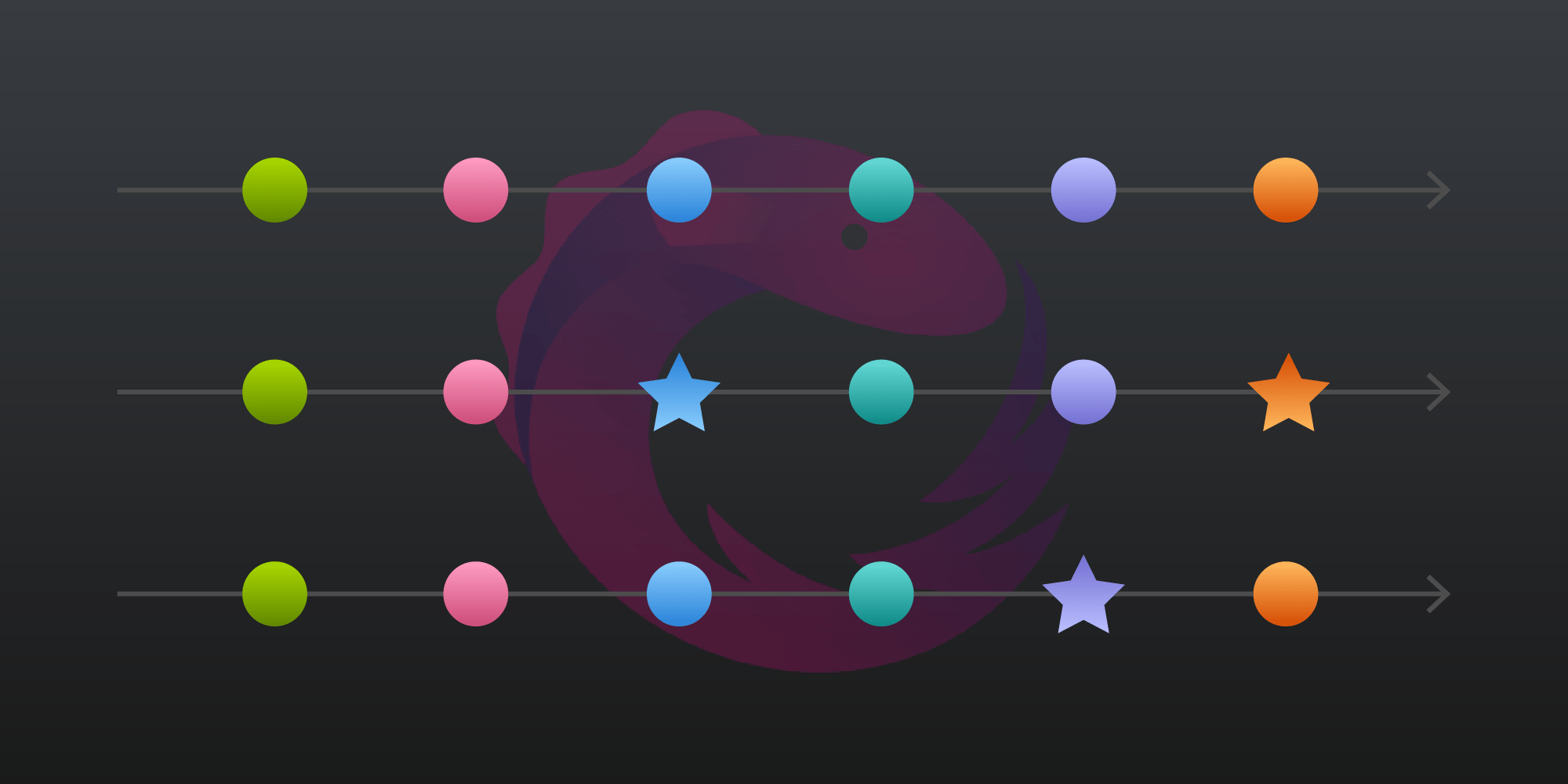 A Gentle Introduction to RxJS