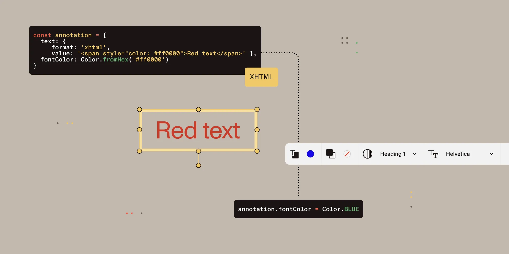 Rich text PDF annotations: Managing XHTML and annotation property synchronization
