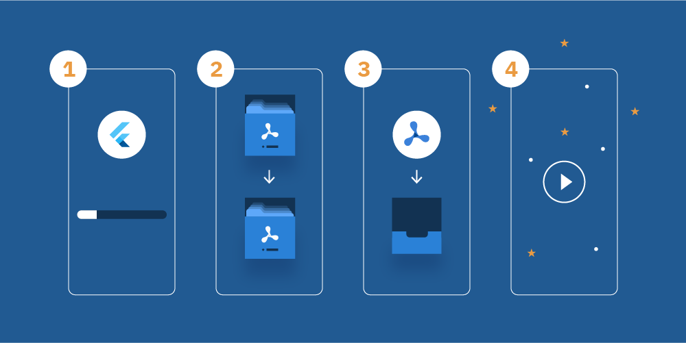 Getting started with Nutrient Flutter SDK