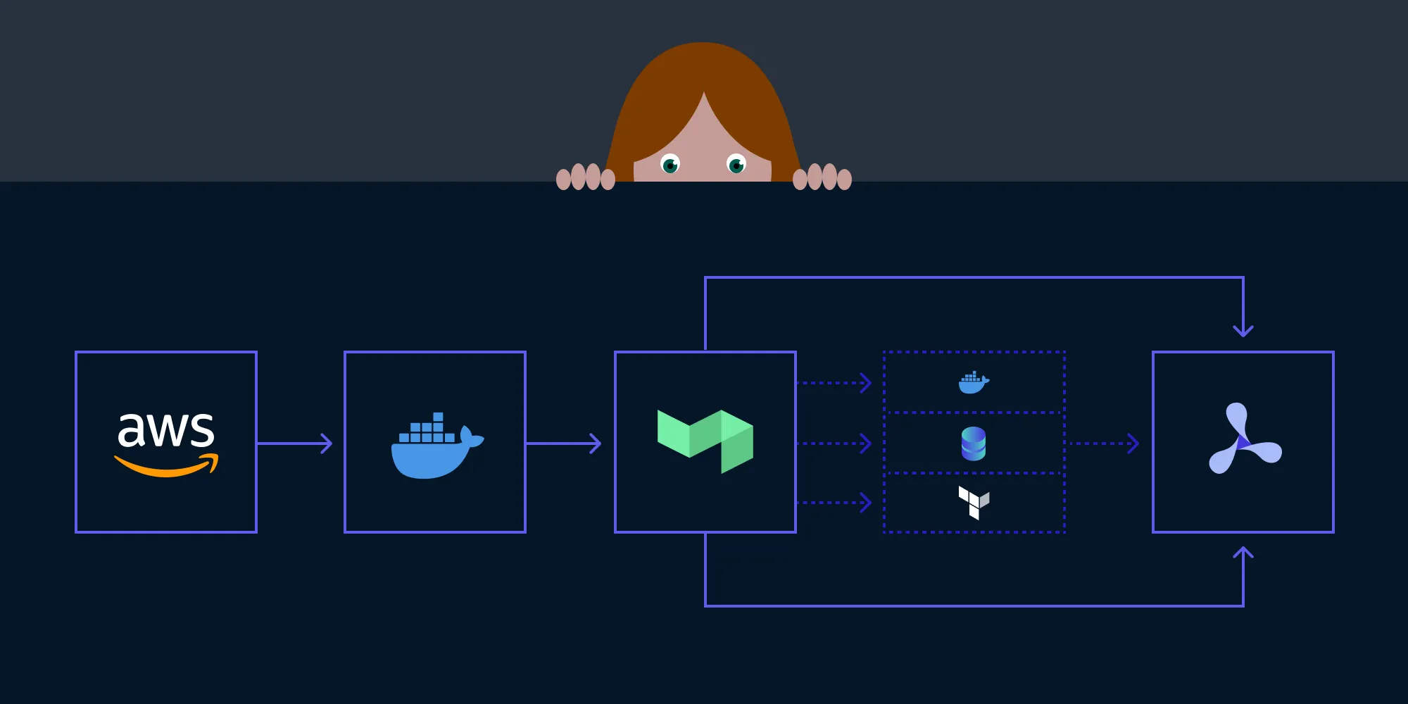 A Peek at Our CD Pipeline