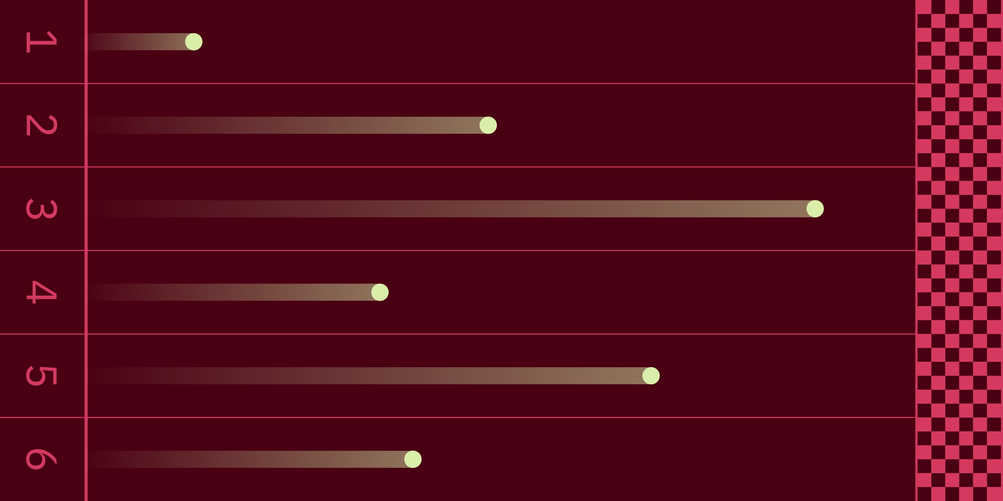 Investigating the performance overhead of C++ exceptions