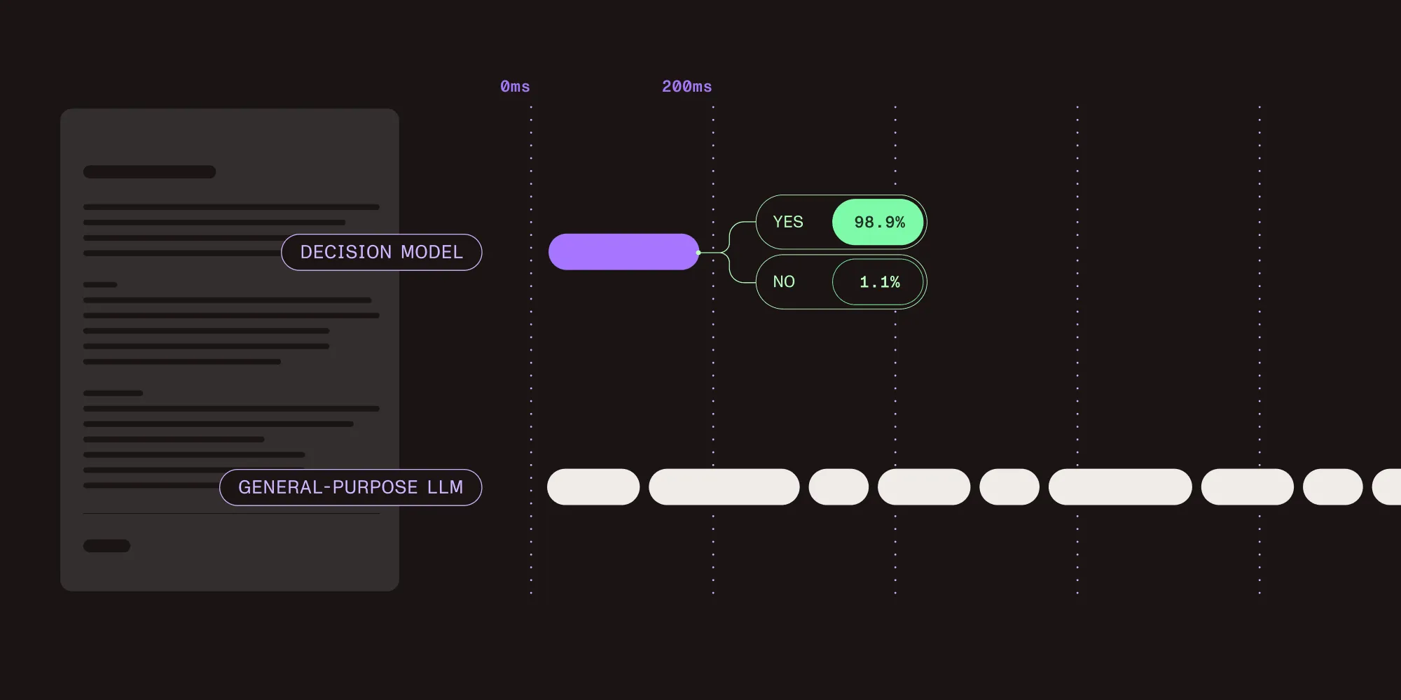 Featured image for article: Why we built a decision model for documents | Nutrient