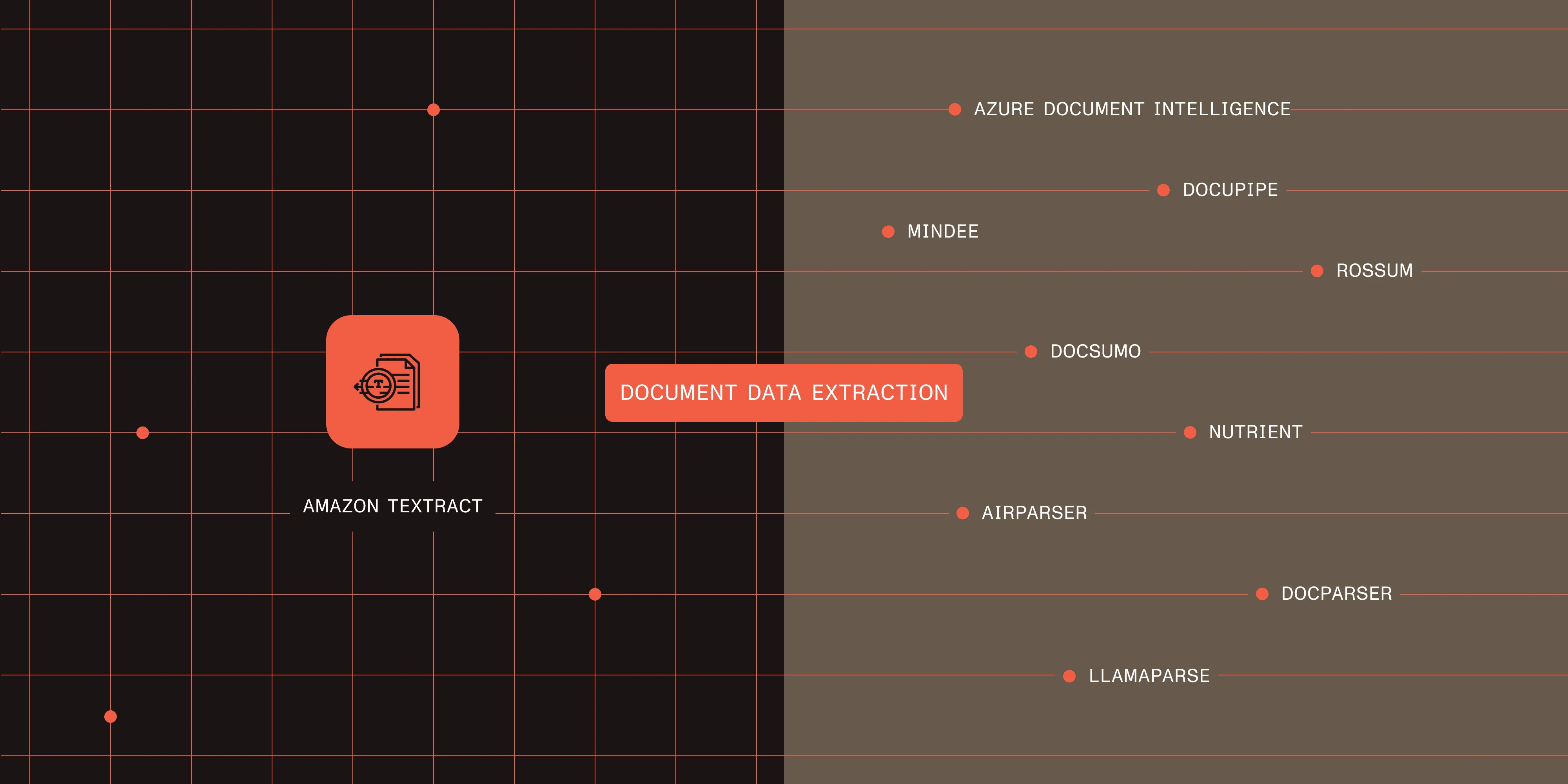 Best Amazon Textract alternatives for document data extraction (2026)