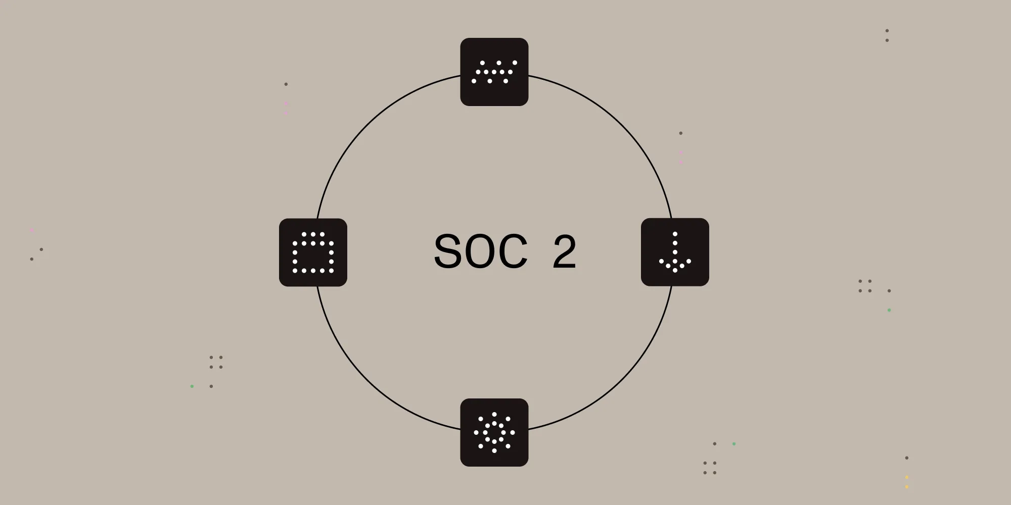 SOC 2: New lines of business, new workflows
