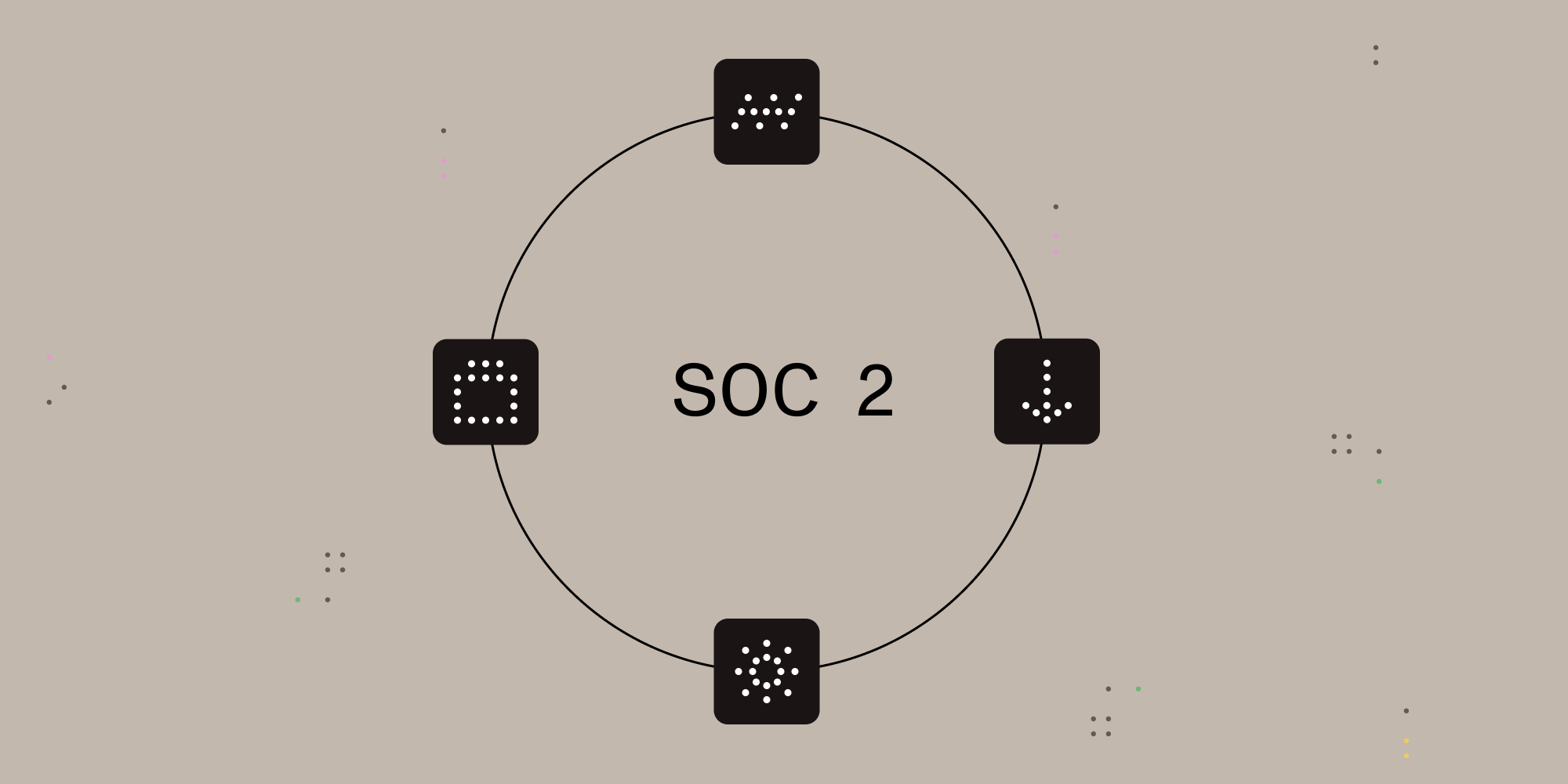SOC 2: New lines of business, new workflows